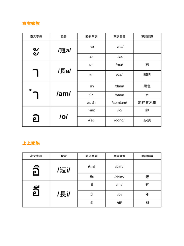 泰文課程_母音講義 | PDF