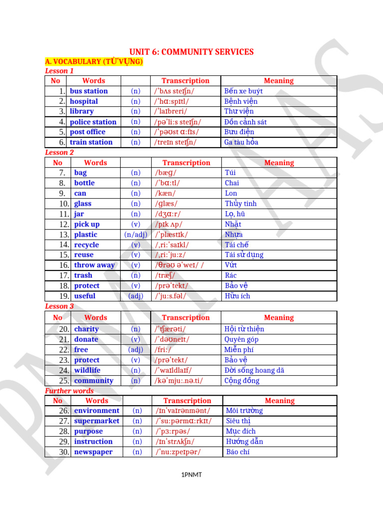 Unit 6 | PDF