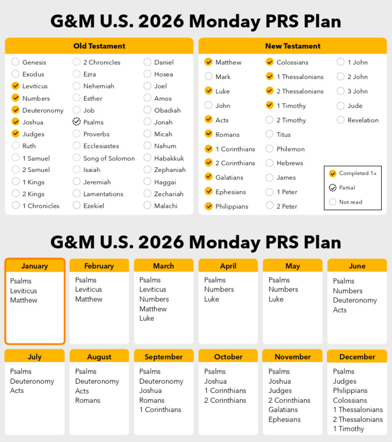 Comprehensive Bible Reading Plan | PDF | Epistle To The Colossians ...