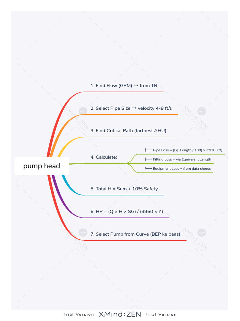 Pump Head | PDF