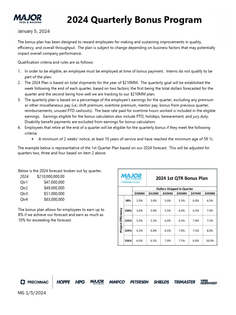 2024 Employee Bonus Program Details | PDF