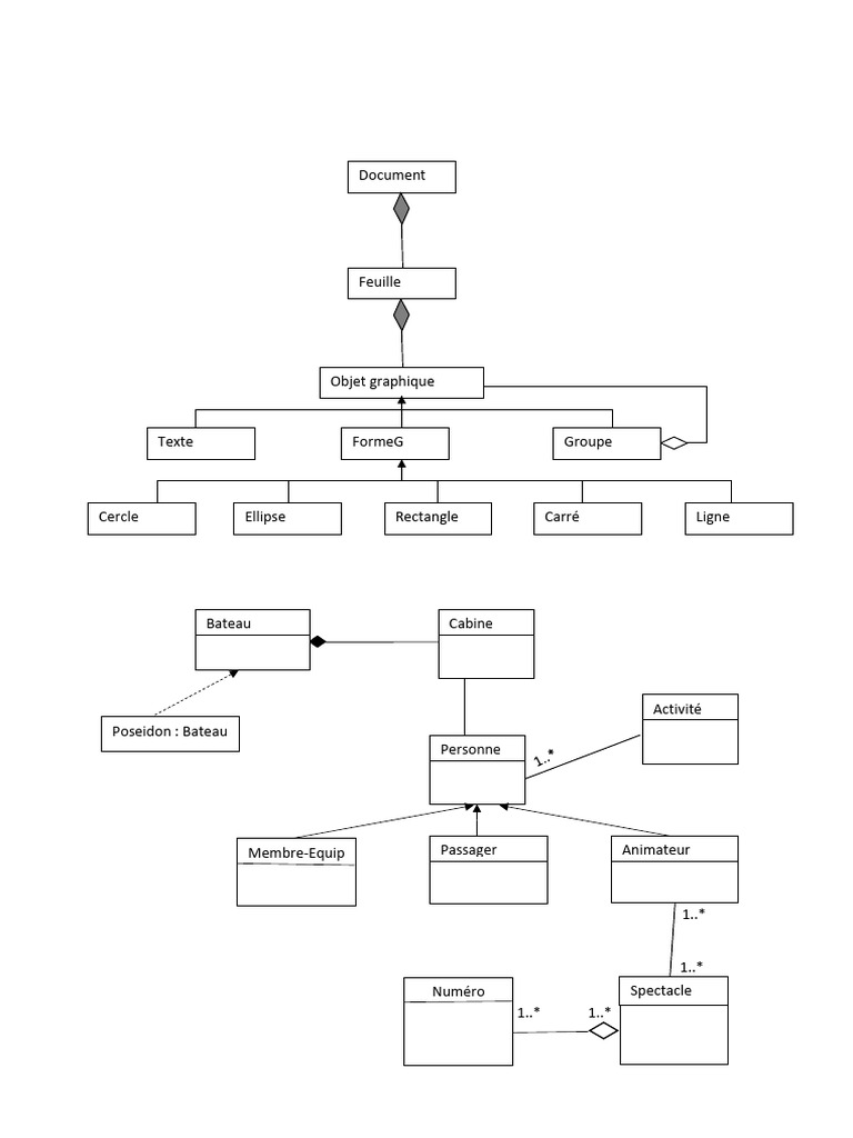 Corrigé Type TD5 UML et Diagrammes | PDF