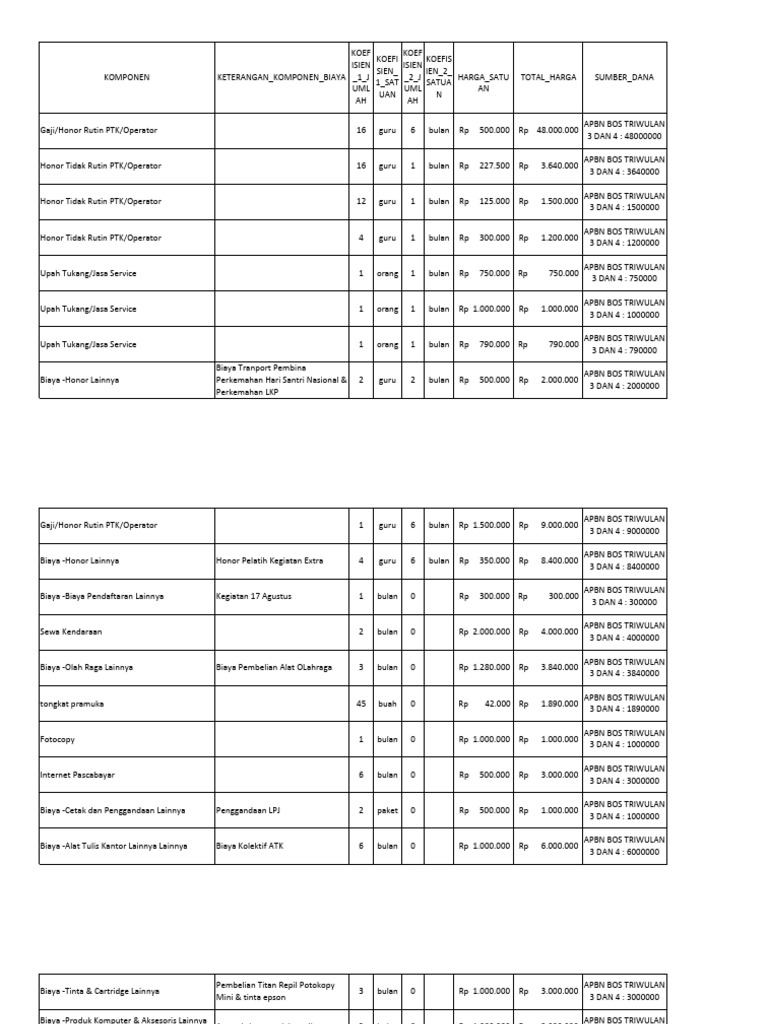 Rincian Biaya APBN BOS Triwulan 3-4 | PDF