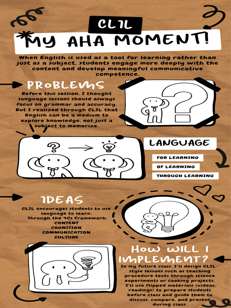 Enhancing Learning with CLIL Methods | PDF