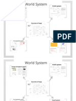 Main feedback loops in the world system