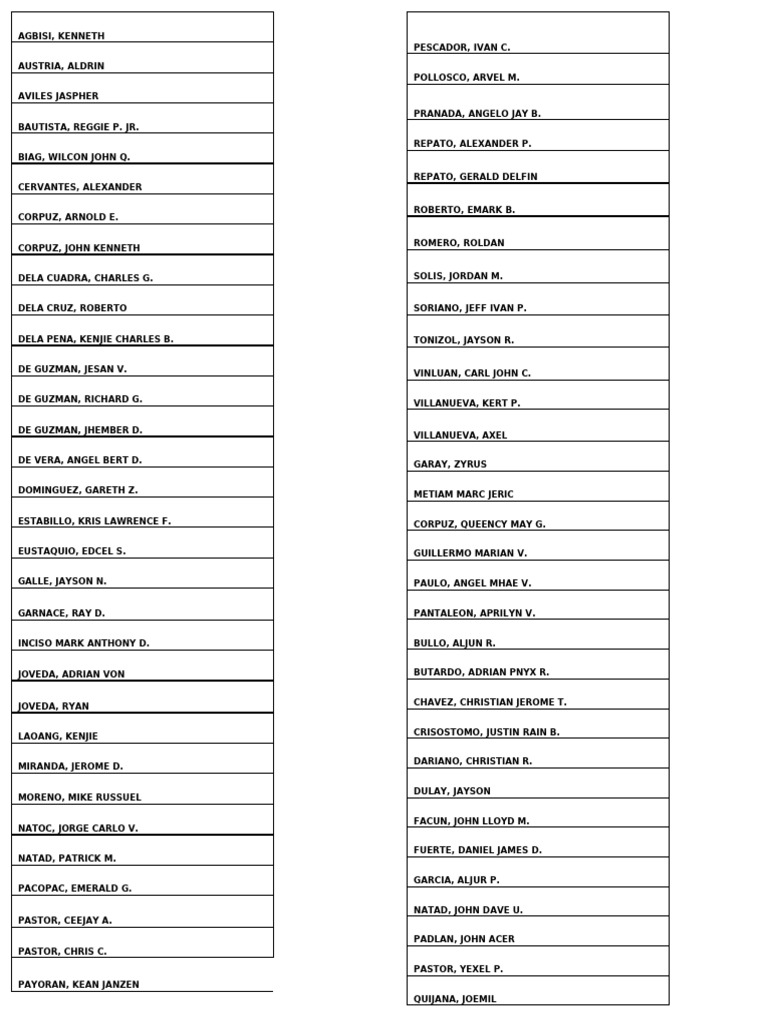 List of Individuals and Names | PDF
