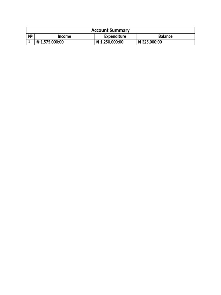 Account Summary Bumanda Church | PDF