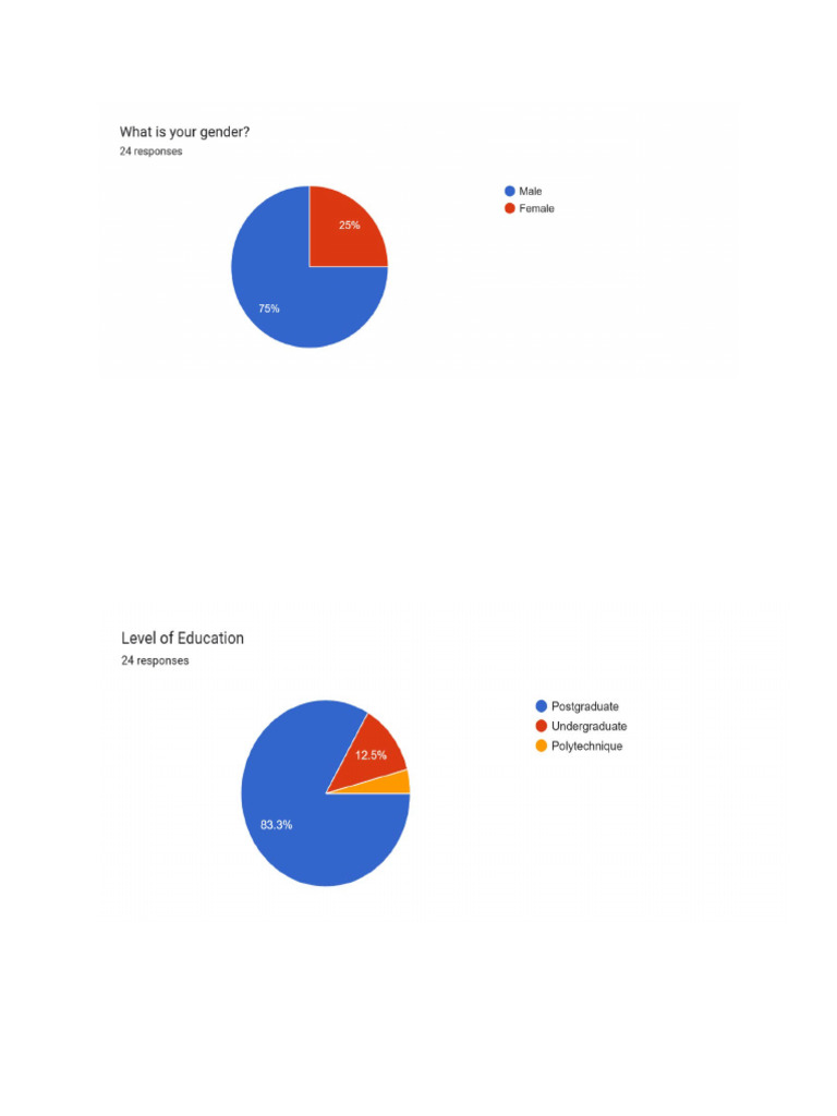Graphs and Charts | PDF
