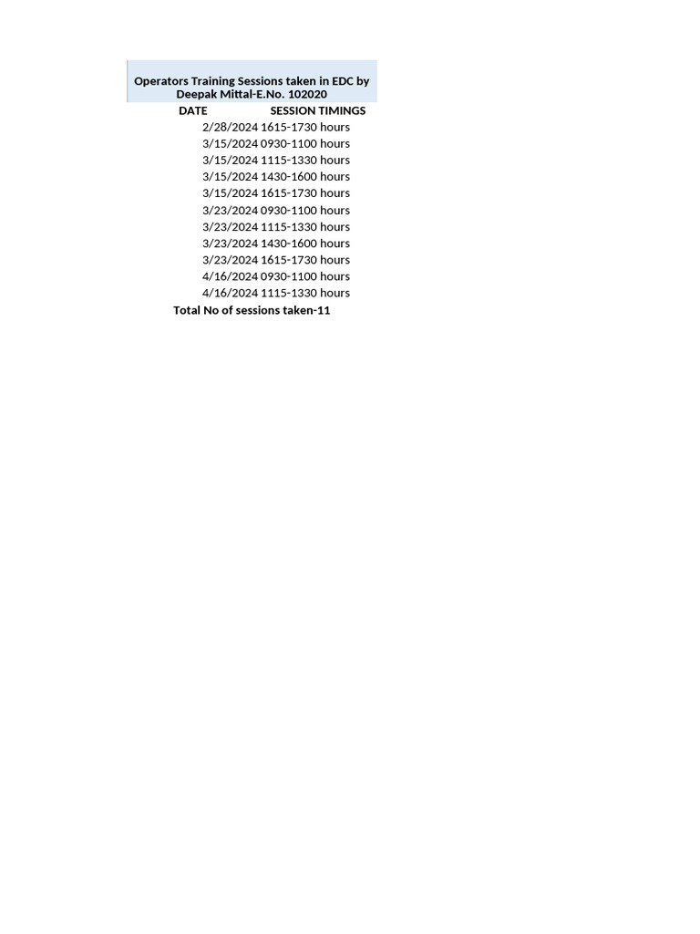 Operators Training Schedule 2024 | PDF