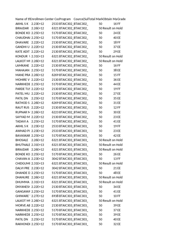 Remedial Result Winter 23 & Summer 24 - Sent | PDF