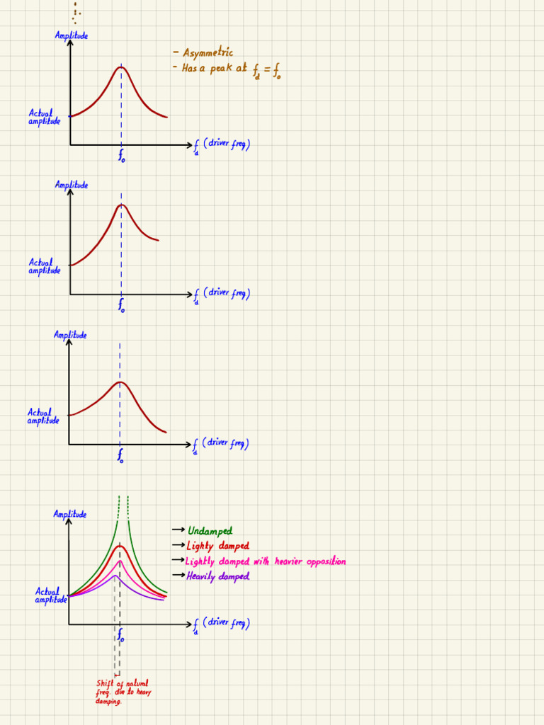 Amplitude and Damping Analysis | PDF