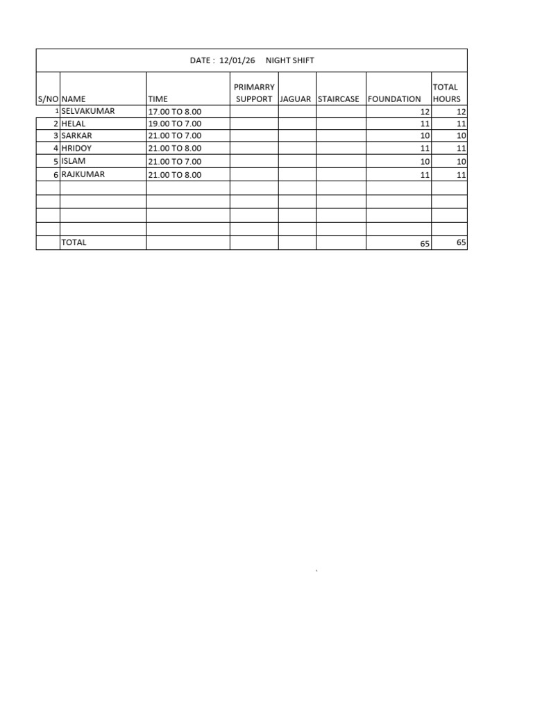 Night Shift Work Hours Report | PDF