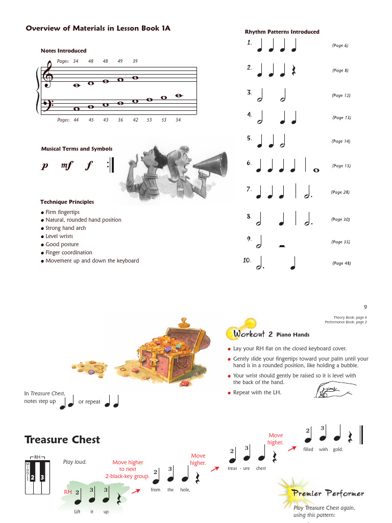 Essential Piano Lesson Terms Guide | PDF | Hand | Musical Compositions