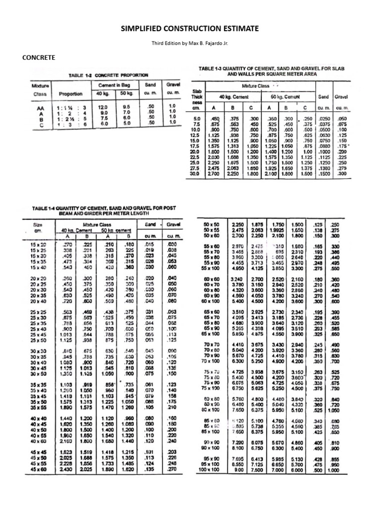 CMT Tables | PDF