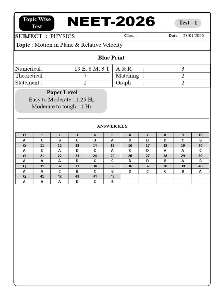 NEET 2026 Physics Test Answer Key | PDF