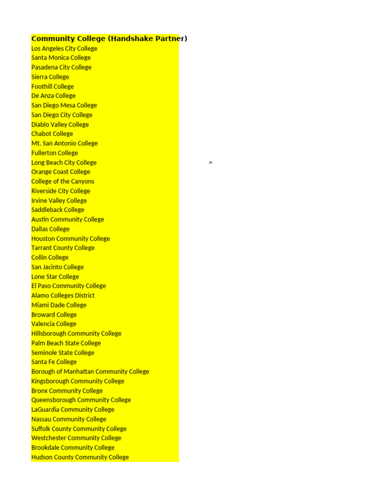 Comprehensive List of Community Colleges | PDF | Universities And ...