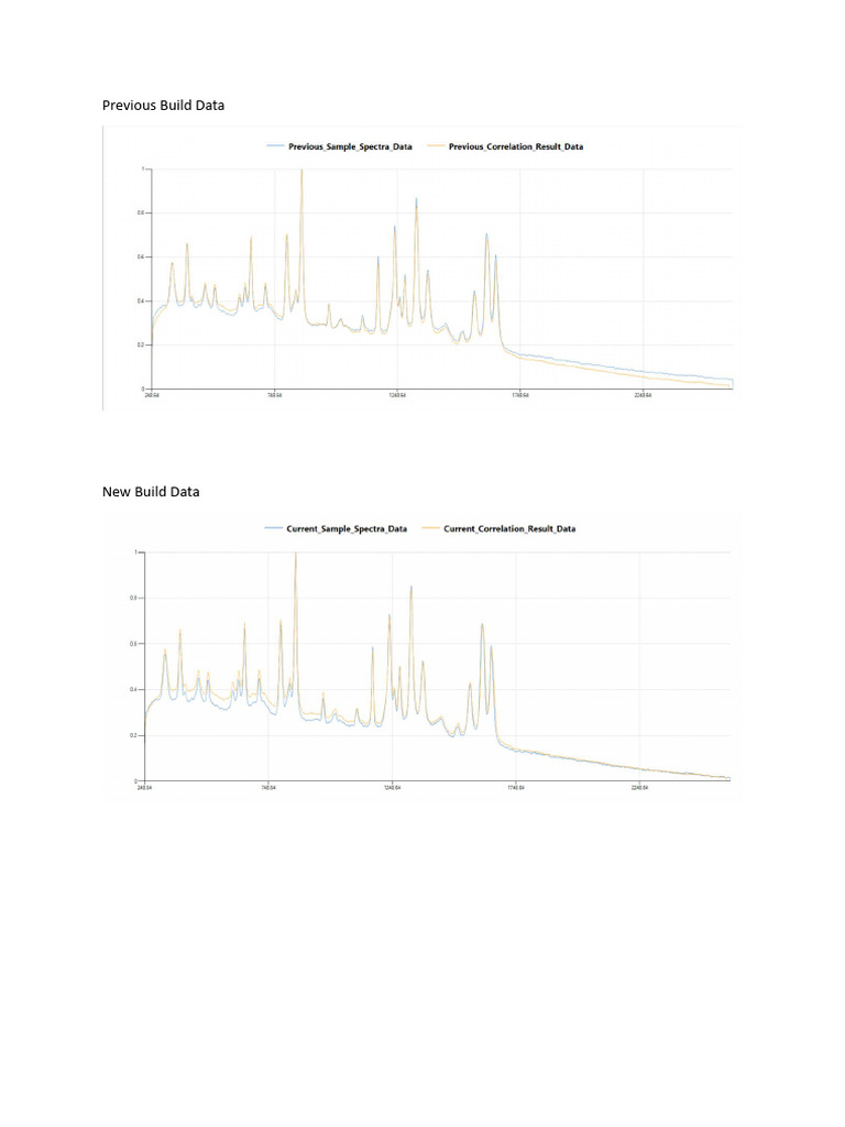 Test Data | PDF