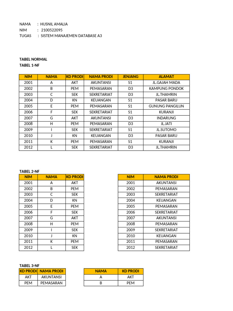 Tabel Normalisasi Database Mahasiswa | PDF