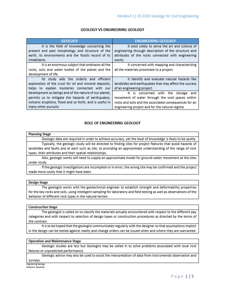 Geology's Role in Civil Engineering | PDF | Earth Sciences | Geology