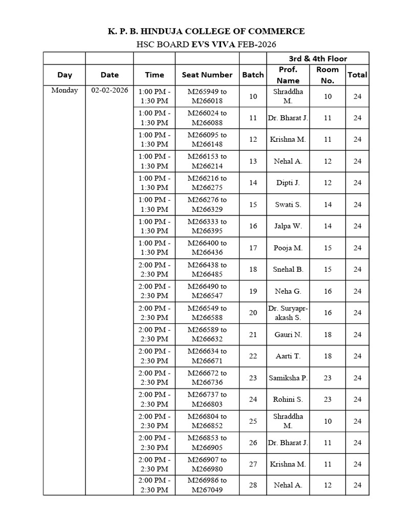 HSC EVS Viva Schedule February 2026 | PDF