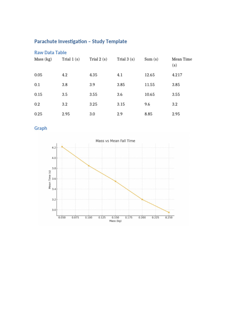 Parachute Drop Time Study Template | PDF