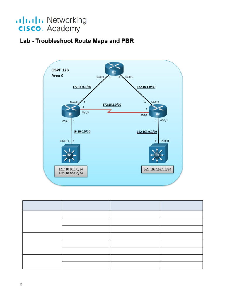Troubleshoot Route Maps and PBR Lab | PDF | Network Switch | Computer ...