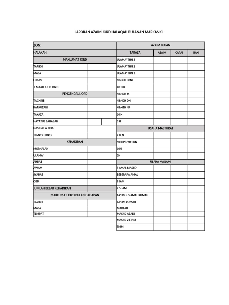 Laporan Bulanan Halaqah Azaim KL | PDF