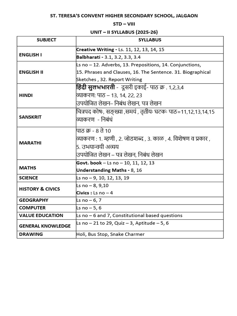 STD VIII Unit II Syllabus 2025 - 26 | PDF