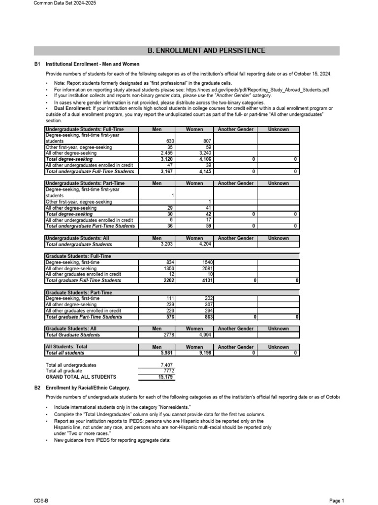 Common Data Set 2024-2025 Overview | PDF | Act (Test) | University And ...