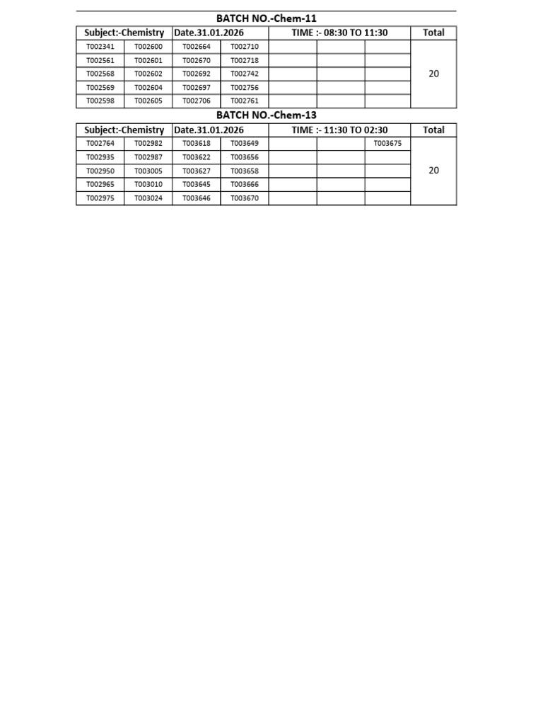 Chemistry Batch Numbers and Schedule | PDF