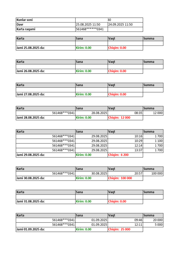 Card Transaction Summary Report | PDF