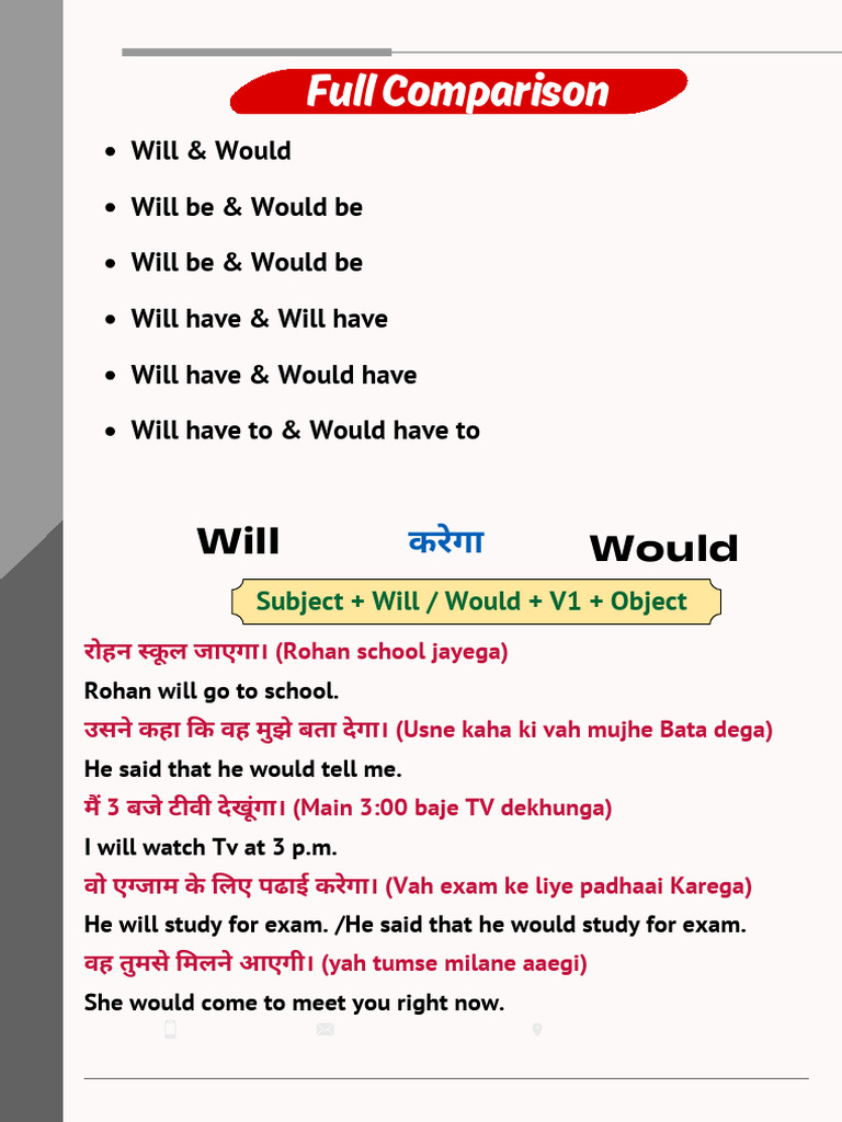 English Grammar: Will vs Would Comparison | PDF
