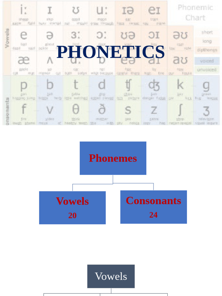 phonetics-vowels-consonants-and-rules-pdf-stress-linguistics