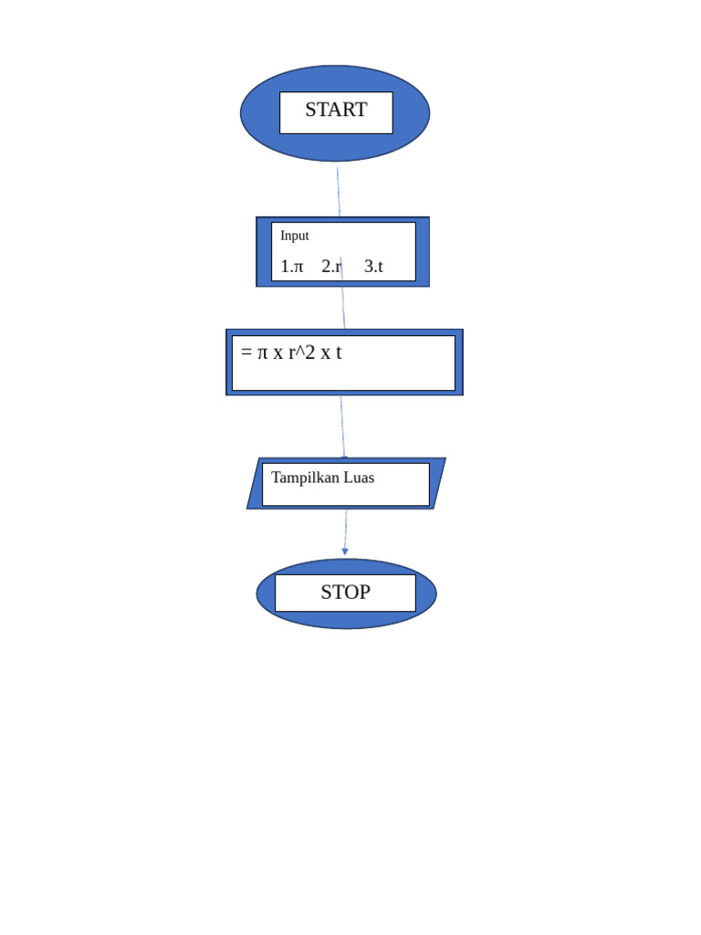 Flowchart Tugas Tik | PDF