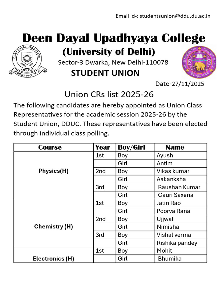DDUC Student Union CRs List 2025-26 | PDF