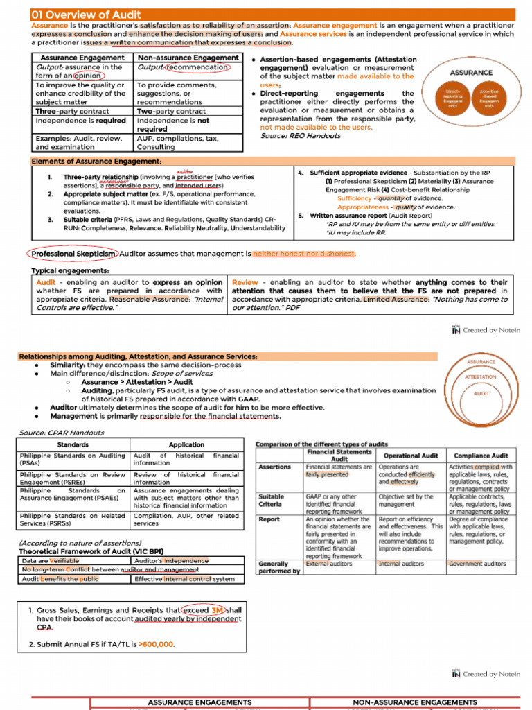 MAY2024 AUD Notes | PDF