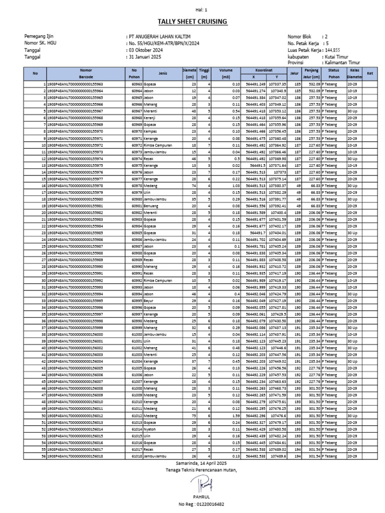 Tally Sheet for Timber Cruising Data | PDF | Trees