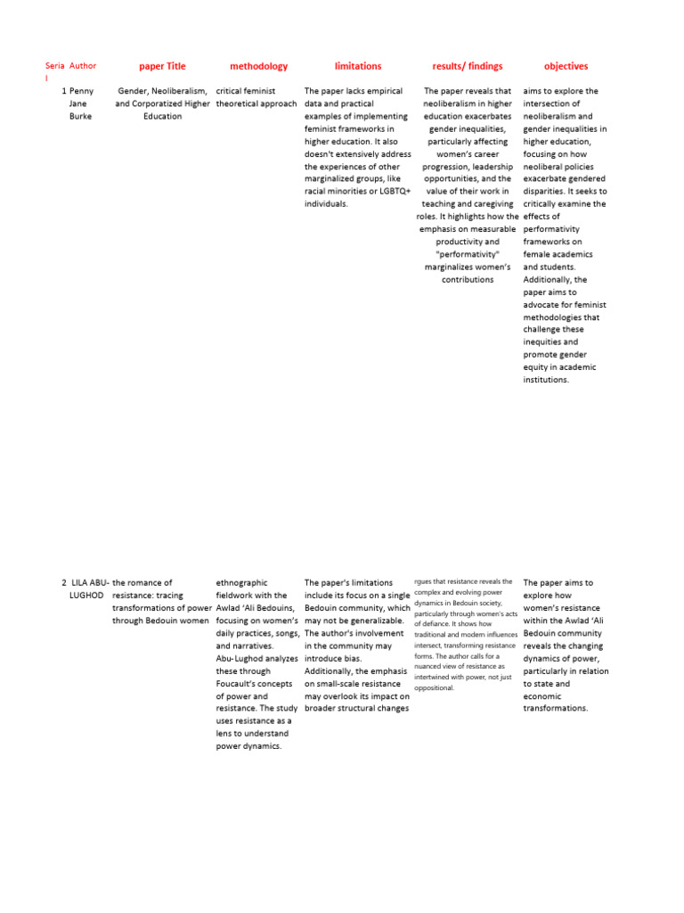 Gender Inequality in Higher Education | PDF | Gender Studies | Gender
