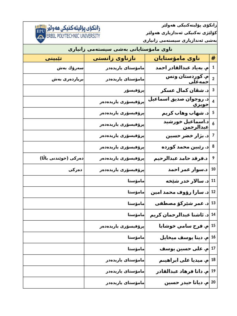 Teachers Name ISED | PDF
