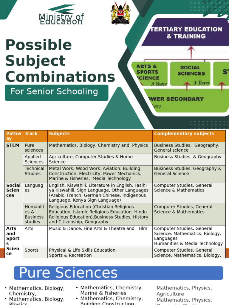Senior School Subject Combinations Guide | PDF | Science | Physics