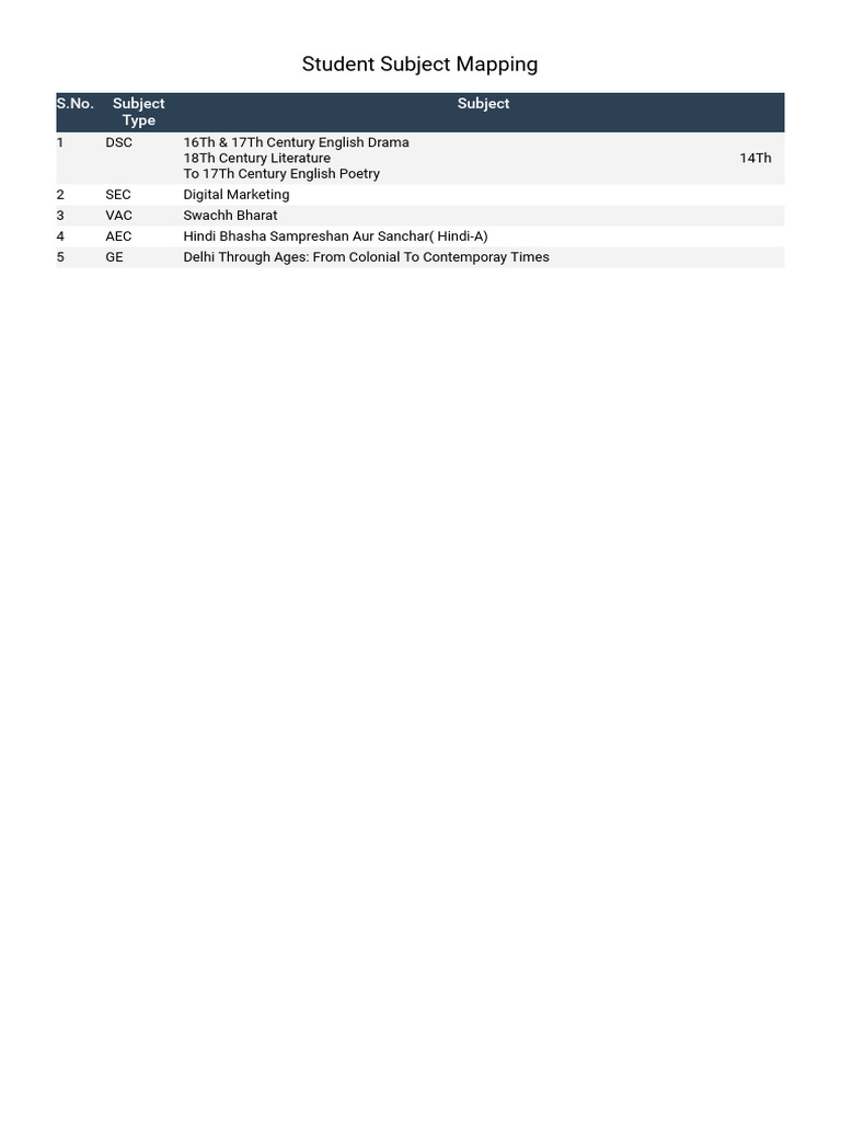 Student Subject Mapping Overview | PDF
