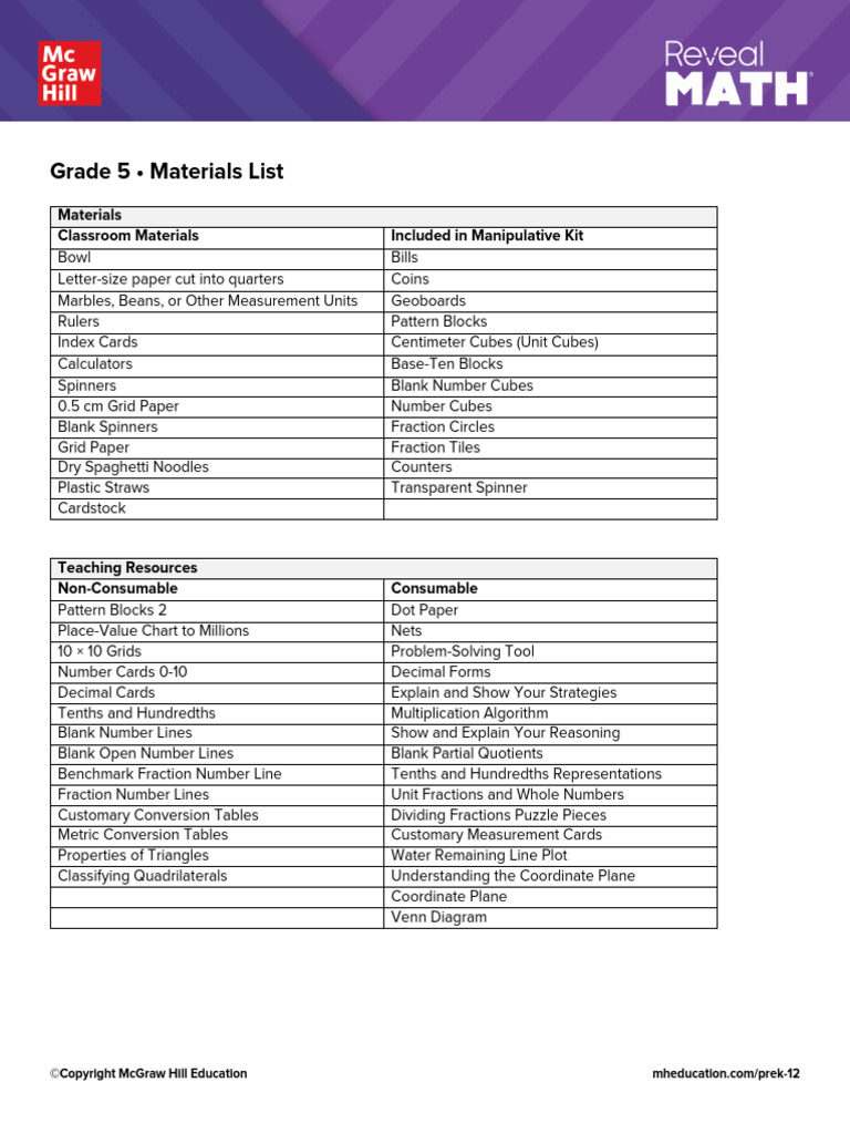 Grade 5 Classroom Materials List | PDF
