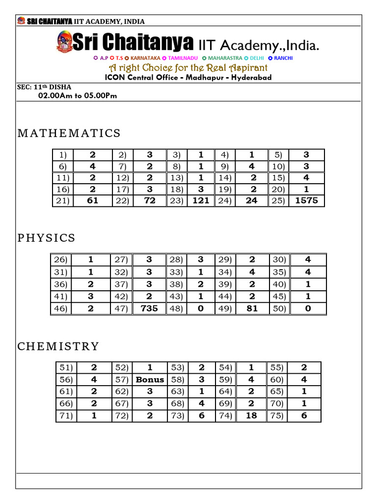 JEE Main 2025 Answer Key Overview | PDF