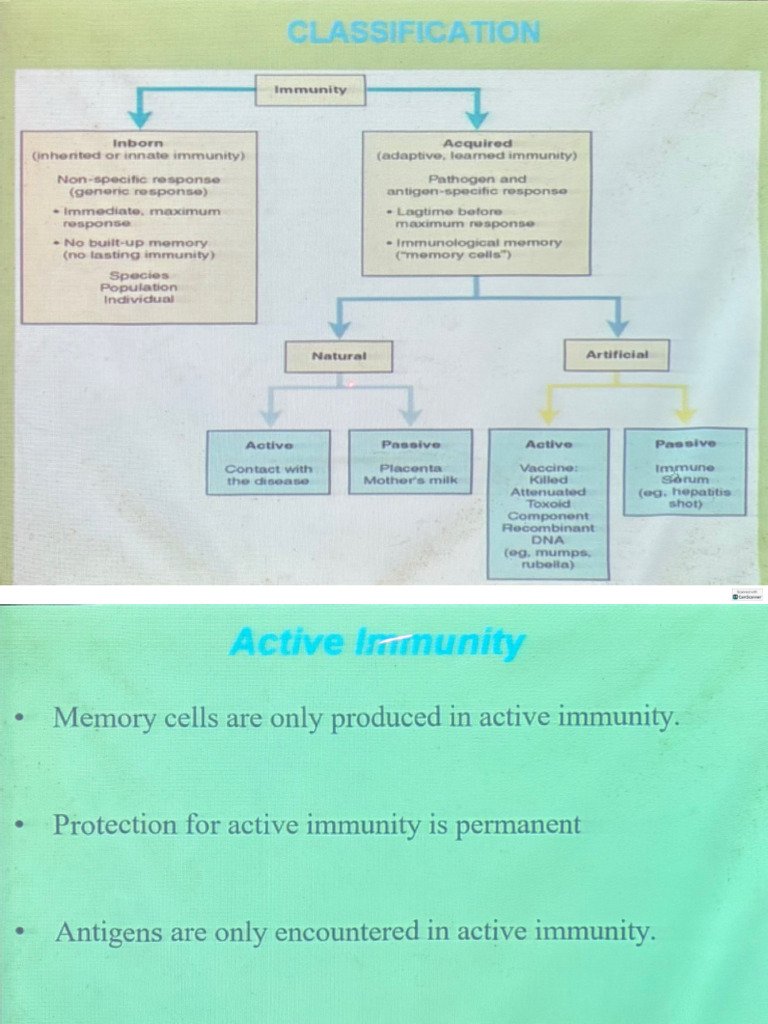 Passive Immunity and Immunization-6th Ma | PDF