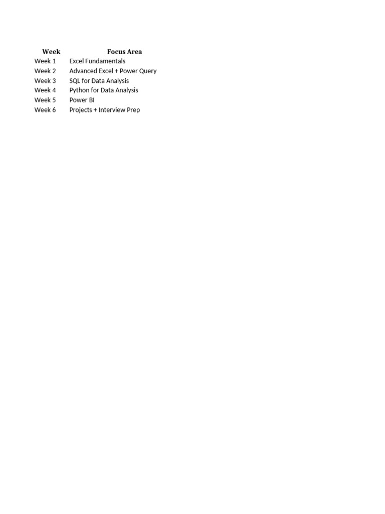 Data Analysis Skills Training Plan | PDF