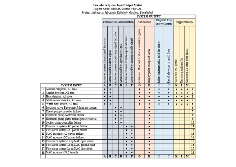 Fire Alarm System Input/Output Matrix | PDF | Sensor | Electrical ...