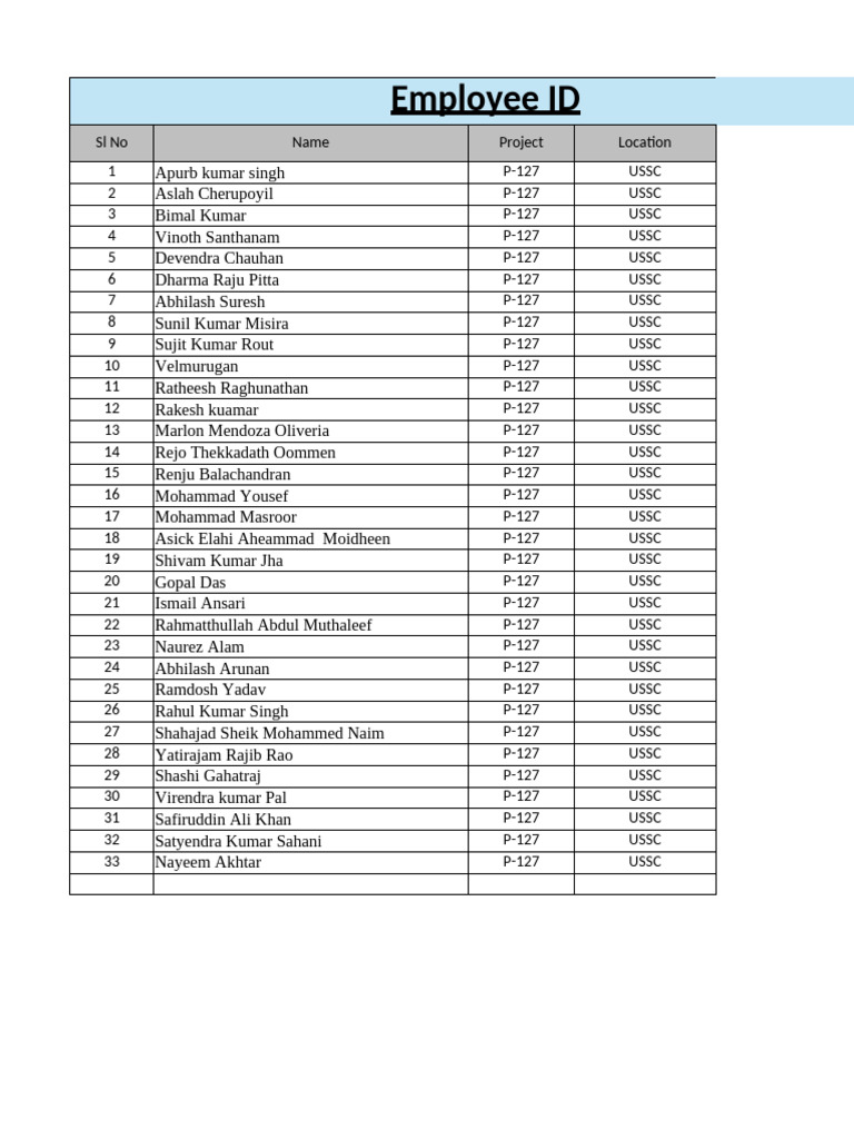Employee List for Project P-127 USSC | PDF
