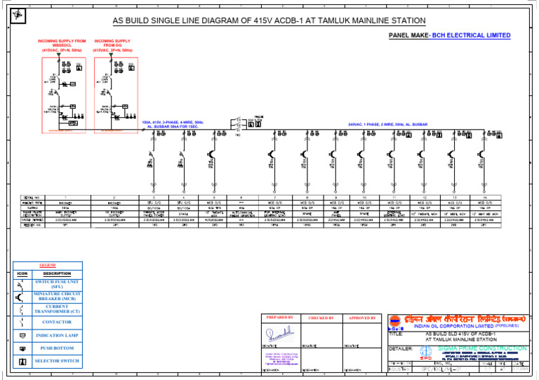 Tamluk Station ACDB 1 Model | PDF