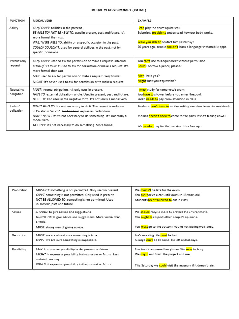 Modal Verbs Usage Guide | PDF | Linguistic Typology | Linguistic Morphology