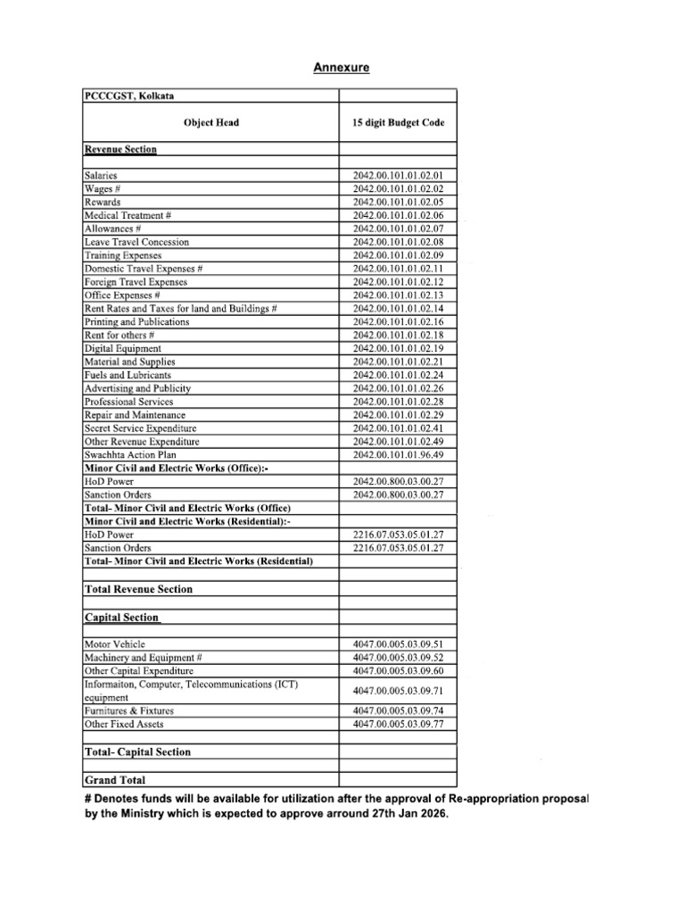 Budget Codes RBE 2025-26 | PDF